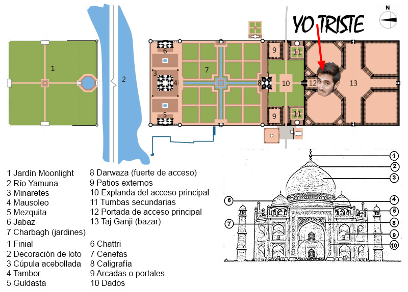 plano del Taj Mahal plano del Taj Mahal