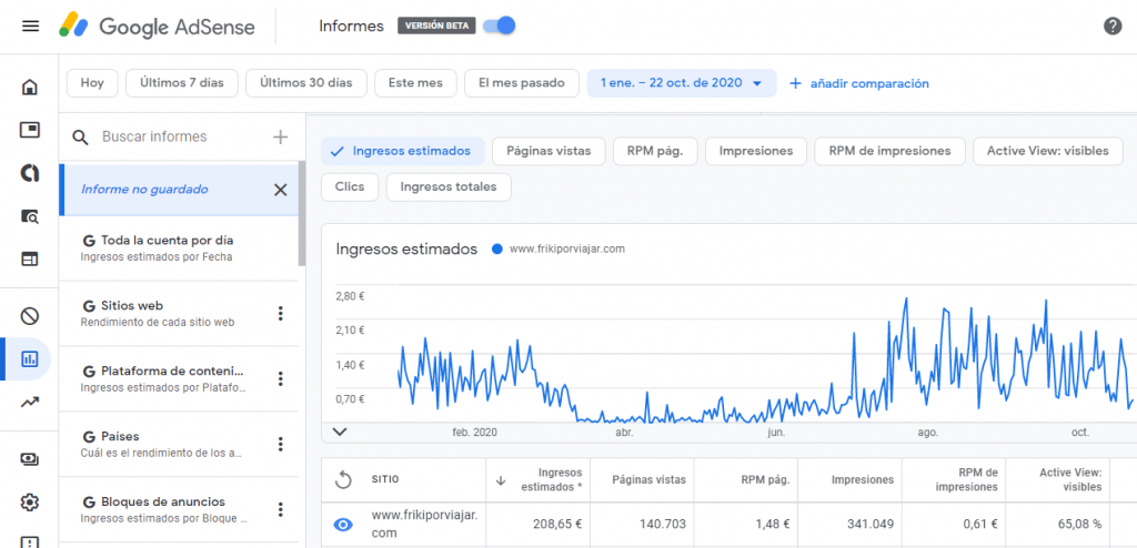 cuanto se puede ganar con un blog de viajes google adsense